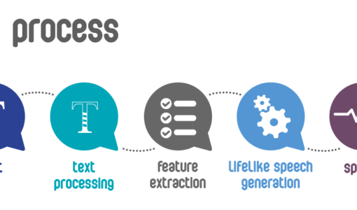 تبدیل متن به صدا ، وب سرویس تبدیل متن به صدا فارسی ، تبدیل انلاین متن به صدا ، نرم افزار تبدیل متن به گفتار فارسی
