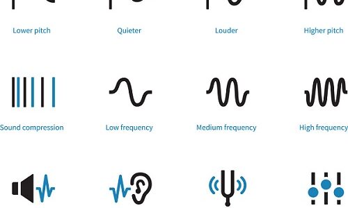 آشنایی با انواع صوت - آشنایی با انواع صدا - آشنایی با انواع ویس - انواع صوت - آشنایی با انواع صوت - اصوات طبیعی - اصوات حیوانی - اصوات انسانی - اصوات آلی - انواع اصوات از نظر صفات و ویژگیها - از نظر ارتفاع و گستره صوت - شدت و رسایی صوت - طنین صوت