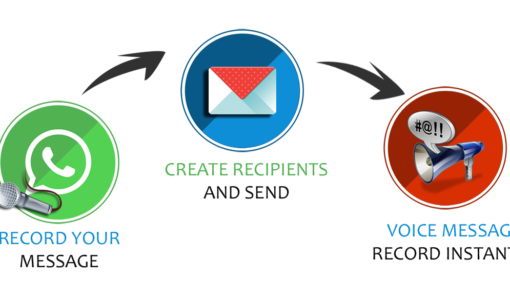 پنل ارسال پیامک صوتی - پنل ارسال پیام صوتی - پنل ارسال تماس صوتی - پنل ارسال پیامک ویس - پنل پیامک صوتی - پنل ارسال پیامک صوتی انبوه - پنل ارسال پیامک صوتی گروهی - پنل ارسال پیامک صوتی زماندار - پنل ارسال پیامک صوتی بالک - پنل ارسال تماس صوتی انبوه