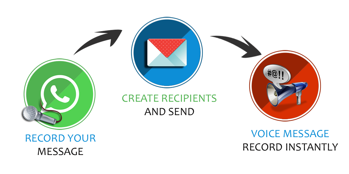 پنل ارسال پیامک صوتی - پنل ارسال پیام صوتی - پنل ارسال تماس صوتی - پنل ارسال پیامک ویس - پنل پیامک صوتی - پنل ارسال پیامک صوتی انبوه - پنل ارسال پیامک صوتی گروهی - پنل ارسال پیامک صوتی زماندار - پنل ارسال پیامک صوتی بالک - پنل ارسال تماس صوتی انبوه
