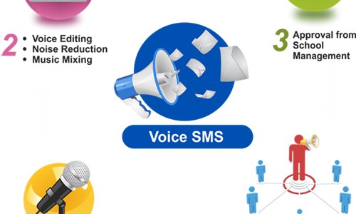 پیامک صوتی انبوه - پیامک صوتی گروهی - ارسال پیام صوتی منطقه ای - ارسال پیام صوتی به کد پستی - ارسال پیامک صوتی - پیامک صوتی - سامانه پیامک صوتی - سامانه ارسال پیامک صوتی - ارسال پیام صوتی - پیام صوتی - سامانه ارسال پیام صوتی - سامانه پیام صوتی - voice panel sms