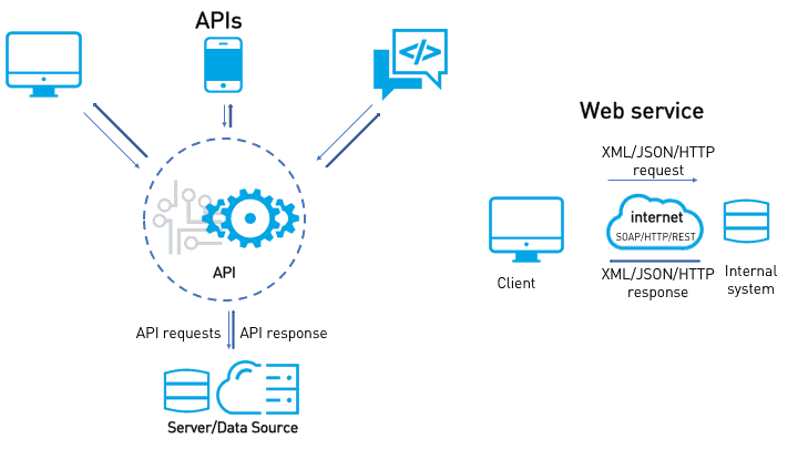 web-service-architecture