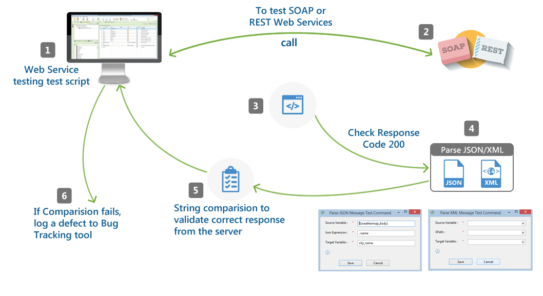 امکانات و مزایای وب سرویس - Why Web Services - امکانات وب سرویس - مزایای وب سرویس - web services benefits - why api - دلایل استفاده از وب سرویس - ویژگی های وب سرویس -  نمونه هایی از کاربرد وب سرویس پیامک