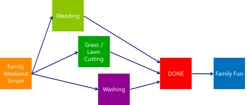 ارسال پیامک به صورت async – ارسال پیامک به صورت غیر همزمان – برنامه نویسی غیر هم زمان در سی شارپ – وب سرویس soap به صورت async – مزایای کد نویسی به صورت async – ویژگی برنامه نویسی غیر هم زمان – وب سرویس پیامک غیر هم زمان – نحوه برنامه نویسی async