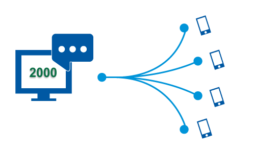 اپراتور 2000 - خط 2000 - اپراتور پیامک 2000 - اپراتور 2000 جهت ارسال پیامک - Operator sms 2000 - سرویس دهنده 2000 - اپراتور پیام کوتاه 2000 - اپراتور پیامک 2000 شرکت آتیه داده پرداز - اپراتور دوهزار - اپراتور اس ام اس 2000 - اپراتور 2000 جهت ارسال پیامک انبوه - ارسال پیامک با اپراتور 2000