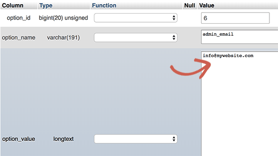 تغییر-ایمیل-مدیریت-وردپرس-از-طریق-phpmyadmin