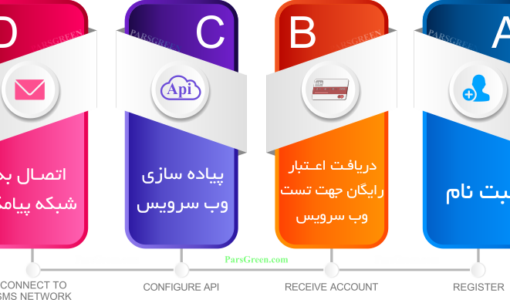 فعال سازی وب سرویس پیامک - فعال سازی وب سرویس اس ام اس - فعال سازی وب سرویس sms - فعال سازی وب سرویس پیام کوتاه - فعال سازی وب سرویس اسمس - Activate sms web service - نحوه فعال سازی وب سرویس پیامک - آموزش استفاده از وب سرویس sms - اموزش فعال سازی وب سرویس پیامک - فعال سازی api sms