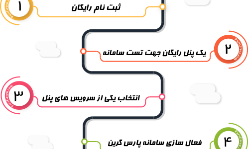 مراحل فعال سازی پنل اس ام اس - نحوه فعال سازی پنل اس ام اس - اموزش فعال سازی پنل اس ام اس - مراحل فعال سازی پنل پیامک - نحوه فعال سازی پنل پیامکی - اموزش فعال سازی سامانه اس ام اس - مراحل فعال سازی سامانه اسمسی - نحوه فعال سازی سامانه پیام کوتاه - اموزش فعال سازی پنل پیام کوتاه - فعال سازی پنل sms