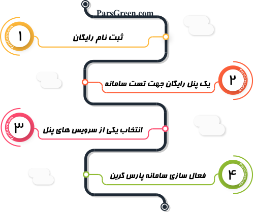 خرید-پنل-پیامک-بین-المللی