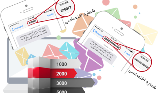 شماره اختصاصی در سامانه پیامک - شماره اختصاصی در پنل اس ام اس - شماره اختصاصی در پنل پیامک - شماره اختصاصی پیامک - شماره منحصر به فرد - شماره منحصر به فرد در سامانه پیامک - شماره منحصر به فرد در سامانه پیام کوتاه - خط اختصاصی