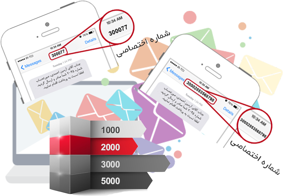 شماره اختصاصی در سامانه پیامک - شماره اختصاصی در پنل اس ام اس - شماره اختصاصی در پنل پیامک - شماره اختصاصی پیامک - شماره منحصر به فرد - شماره منحصر به فرد در سامانه پیامک - شماره منحصر به فرد در سامانه پیام کوتاه - خط اختصاصی