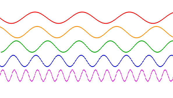 رنگ صدا - محدودهٔ بسامد طنین - کاربرد طنین برای شنوندگان و آهنگسازان - رنگ صوت - محدودهٔ تن صدا - کاربرد رنگ صدا برای شنوندگان و آهنگسازان - رنگ ویس - محدودهٔ شدت طنین صدا - کاربرد طنین صدا برای شنوندگان و آهنگسازان