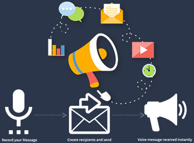 سامانه ارسال و دریافت پیام صوتی - سامانه ارسال و دریافت تماس صوتی - سامانه ارسال و دریافت پیامک صوتی انبوه - سامانه ارسال و دریافت پیام صوتی تبلیغاتی - سامانه ارسال پیام ویسی - سامانه دریافت پیام صوت - Voice message sending and receiving system