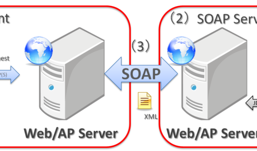 وب سرویس  - وب سرویس soap - وب سرویس rest - وب سرویس restful -  تفاوت وب سرویس rest و soap - مقایسه وب سرویس rest و soap - تفاوت وب سرویس ها -  restful – rest – مزایای وب سرویس soap – مزایای وب سرویس rest – مشکلات وب سرویس soap – مشکلات وب سرویس rest