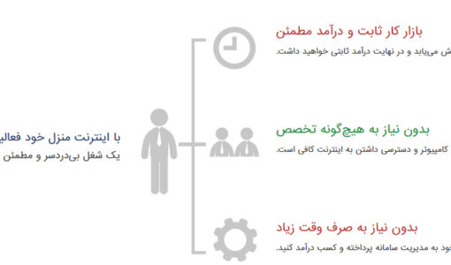 نمایندگی پنل تماس صوتی - نمایندگی پنل ارسال تماس صوتی - نمایندگی سامانه تماس صوتی - اخذ نمایندگی پنل ارسال تماس صوتی - کسب نمایندگی پانل تماس صوتی - نحوه نماینده شدن پنل تماس صوتی - نمایندگی پنل تماس ویس - همکاری در فروش پنل تماس صوتی