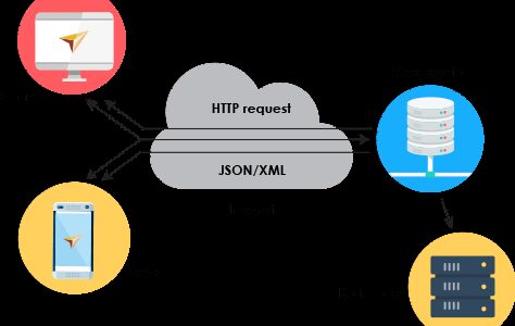بهترین وب سرویس پیامک - web service - بهترین وب سرویس sms - وب سرویس ارسال پیام صوتی