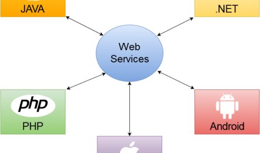 وب سرویس SMS - وب سرویس ارسال sms - وب سرویس پیامک - وب سرویس اس ام اس رایگان - وب سرویس ارسال پیامک وب سرویس اس ام اس- وب سرویس پیامک rest - وب سرویس ارسال sms - وب سرویس ارسال پیامک - وب سرویس پیام کوتاه - وب سرویس - api پیامک -  وب سرویس ارسال و دریافت SMS -  وب api ارسال پیامک - وب سرویس soap