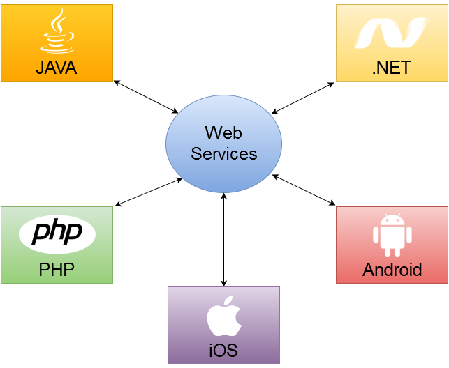 وب سرویس SMS - وب سرویس ارسال sms - وب سرویس پیامک - وب سرویس اس ام اس رایگان - وب سرویس ارسال پیامک وب سرویس اس ام اس- وب سرویس پیامک rest - وب سرویس ارسال sms - وب سرویس ارسال پیامک - وب سرویس پیام کوتاه - وب سرویس - api پیامک -  وب سرویس ارسال و دریافت SMS -  وب api ارسال پیامک - وب سرویس soap