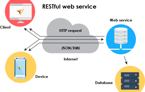وب سرویس پیامک - وب سرویس ارسال و دریافت پیامک - امکان تست و استفاده رایگان -  ارسال چند پیامک رایگان - وب سرویس اسمس- وب سرویس ارسال و دریافت hs hl hs - امکان تست و استفاده رایگان api -  ارسال چند پیامک رایگان جهت تست وبسرویس